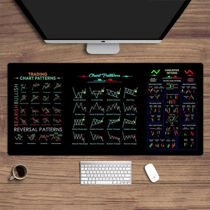 Stock Market Forex Desk Mat