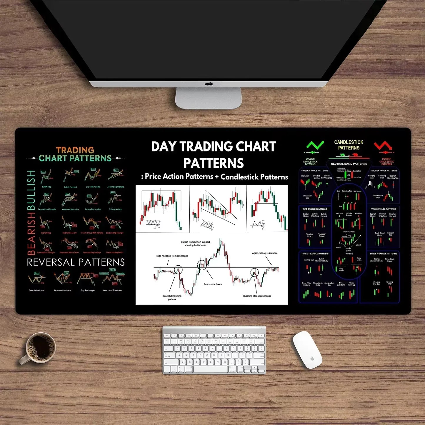 Stock Market Forex Desk Mat