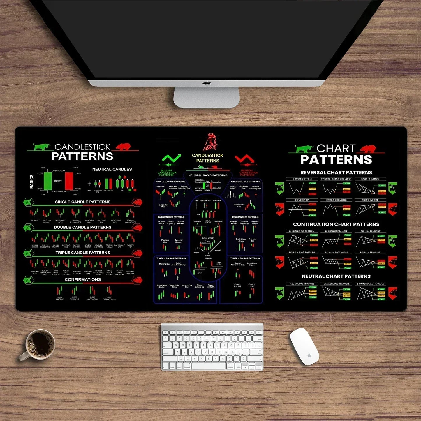 Stock Market Forex Desk Mat