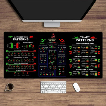 Stock Market Forex Desk Mat
