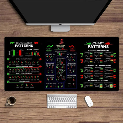 Stock Market Forex Desk Mat