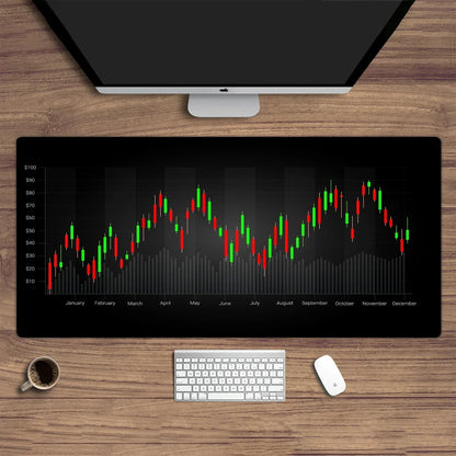 Stock Market Forex Desk Mat