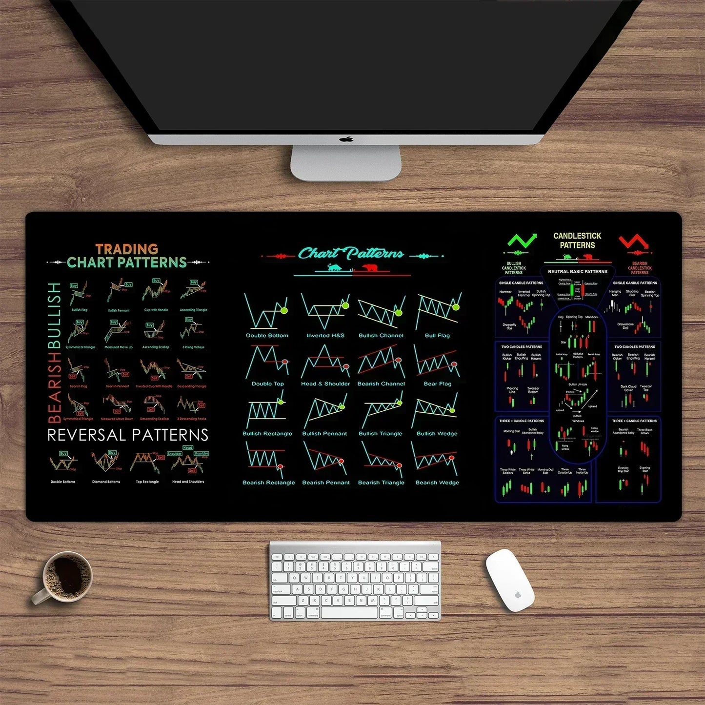 Stock Market Forex Desk Mat