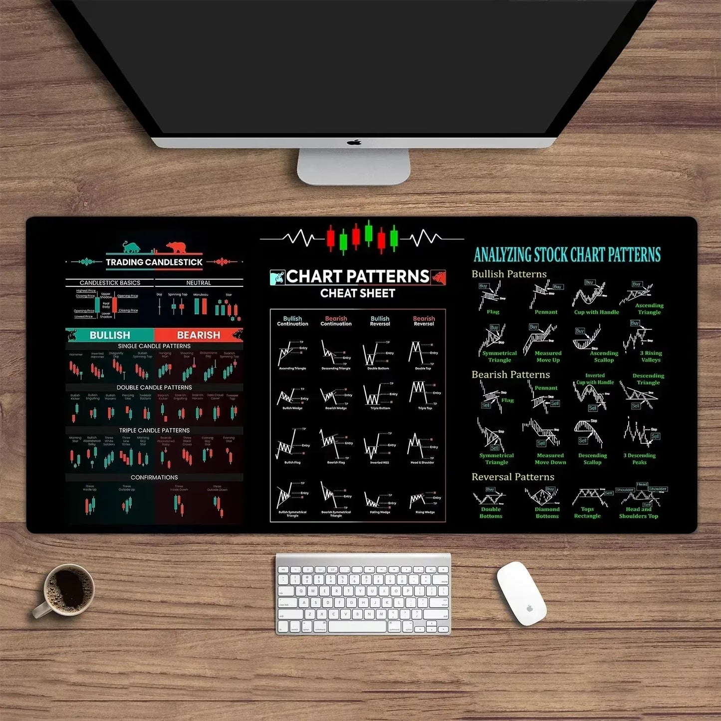 Stock Market Forex Desk Mat