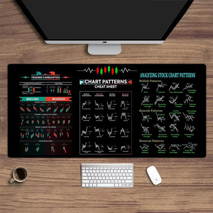 Stock Market Forex Desk Mat