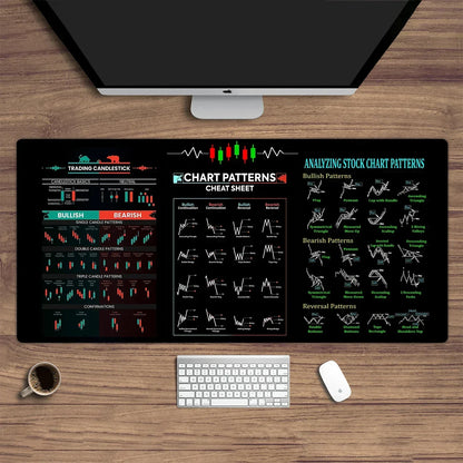 Stock Market Forex Desk Mat